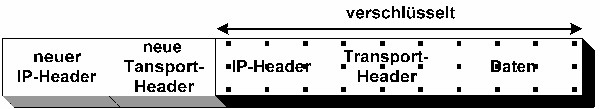 Abb.10: Tunneling Mode