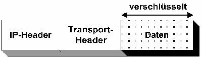 Abb.9: In-Place Mode